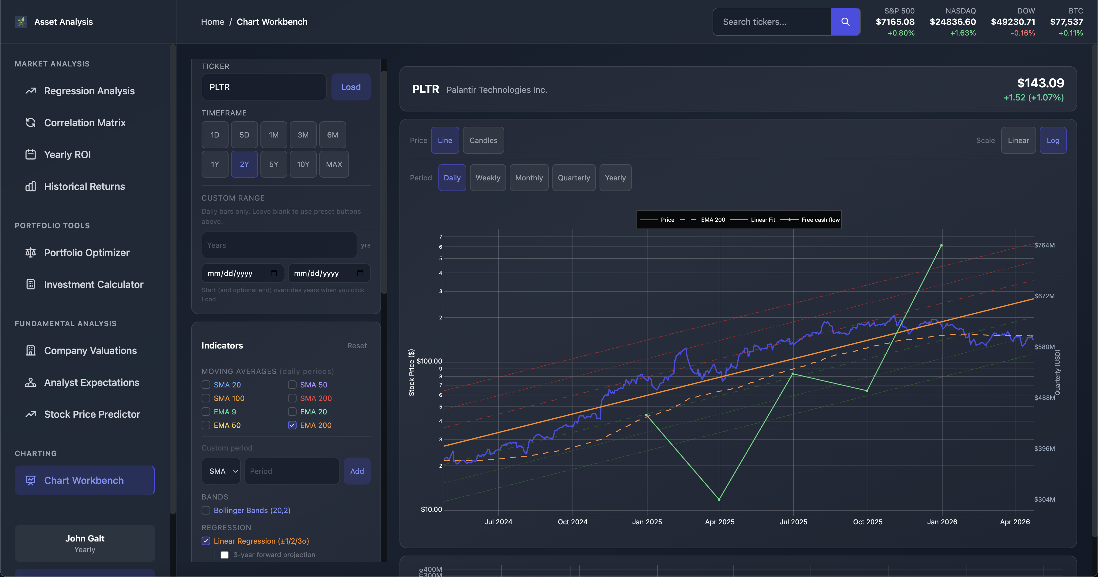 Illustrative chart workbench output with price line and candles