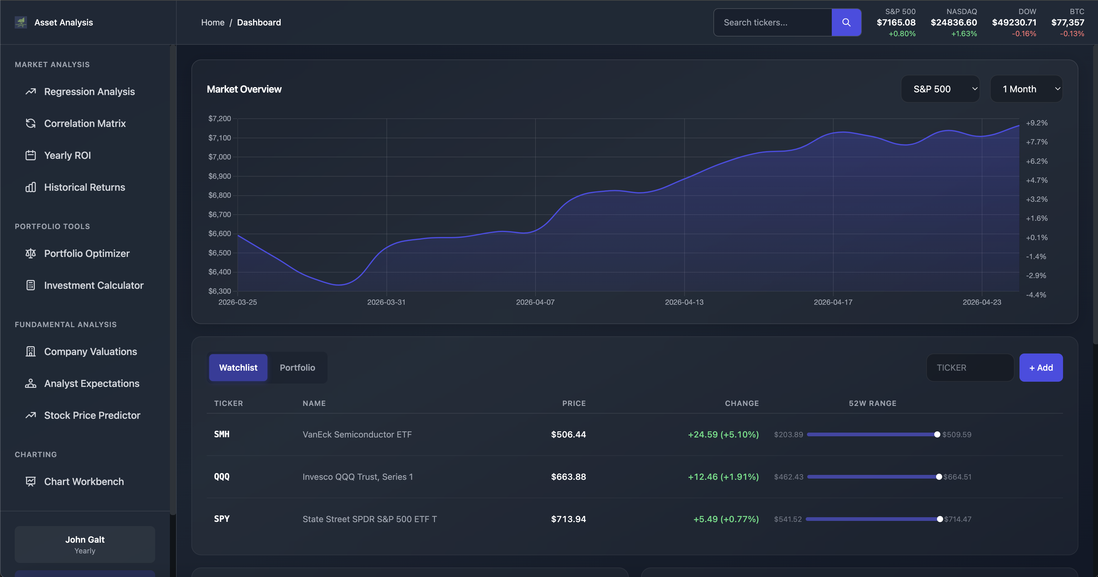 Asset Analysis dashboard showing market overview chart, watchlist, and terminal sidebar