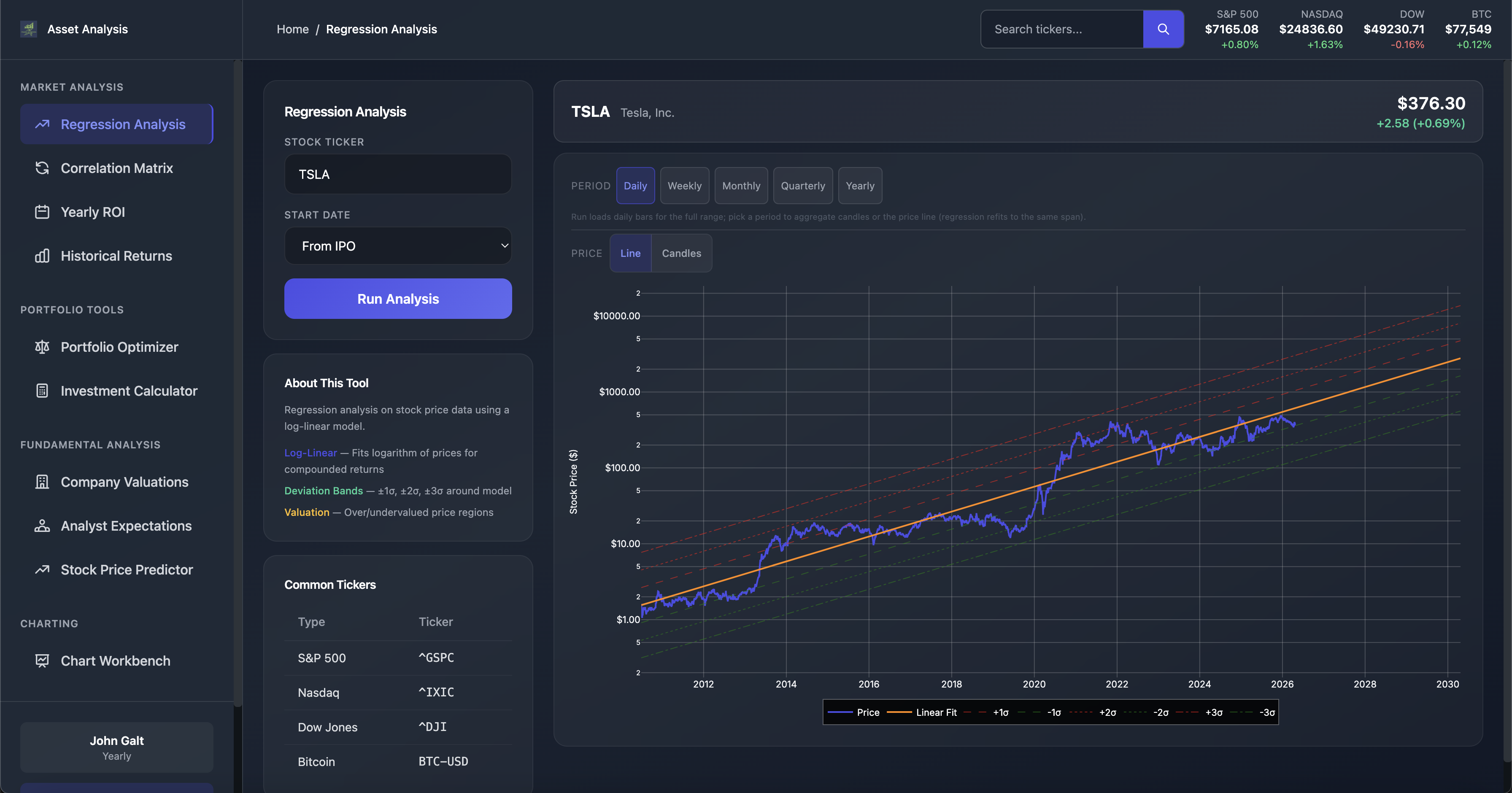 Illustrative regression analysis chart with trend and confidence bands